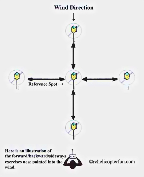 forwards and backwards